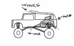 Nissan  - the dominator